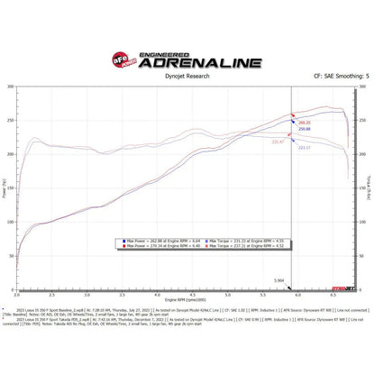 aFe Momentum Intake System W/ Pro Dry S Filter | Lexus IS300/IS350 (13-26) (56-70061D)