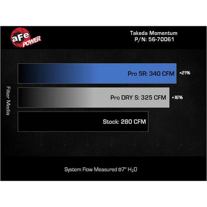 aFe Momentum Intake System W/ Pro Dry S Filter | Lexus IS300/IS350 (13-26) (56-70061D)