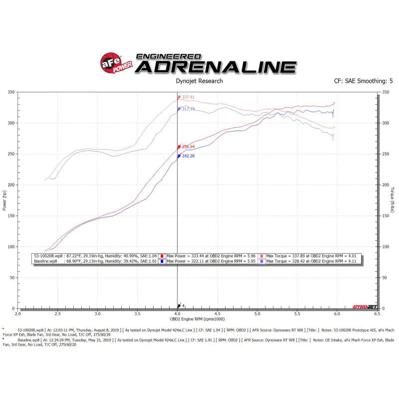 aFe Quantum Cold Air Intake w/ Pro 5R Media | Toyota Tundra (07-22) (53-10020R)