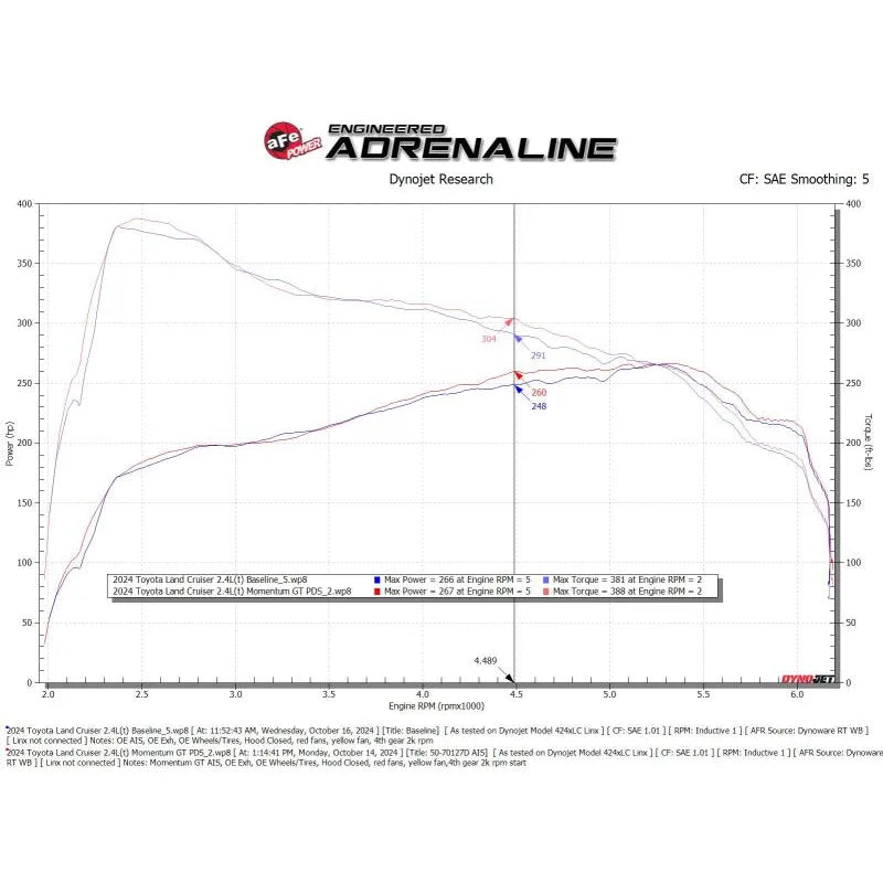 aFe Momentum GT Pro Dry S Intake | Toyota Land Cruiser (84-26) (50-70127DN)