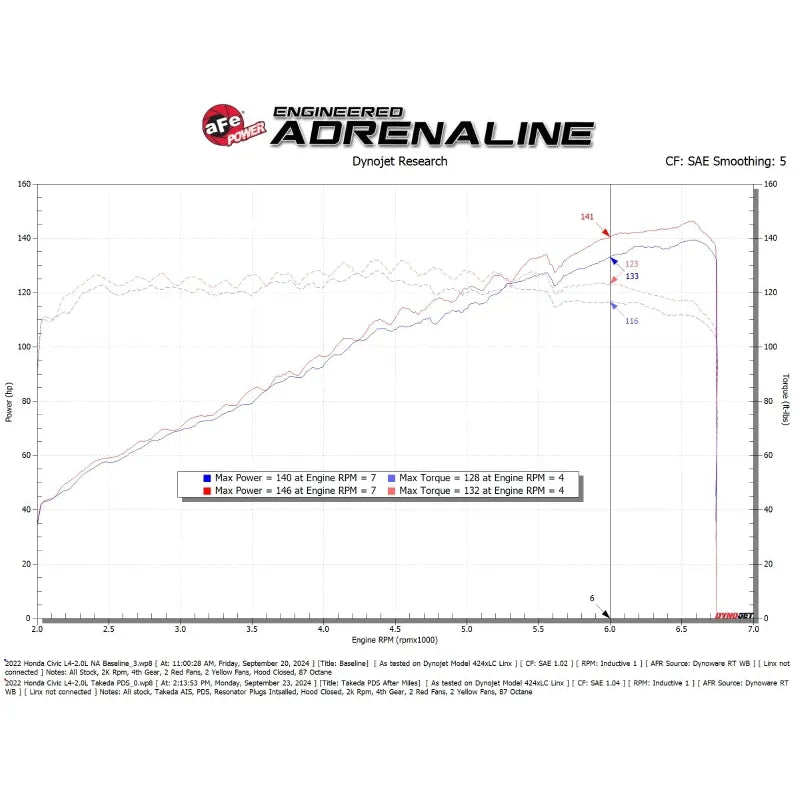 aFe Momentum CAI | Honda Civic FC/XX/XX (16-26) (56-70068D)