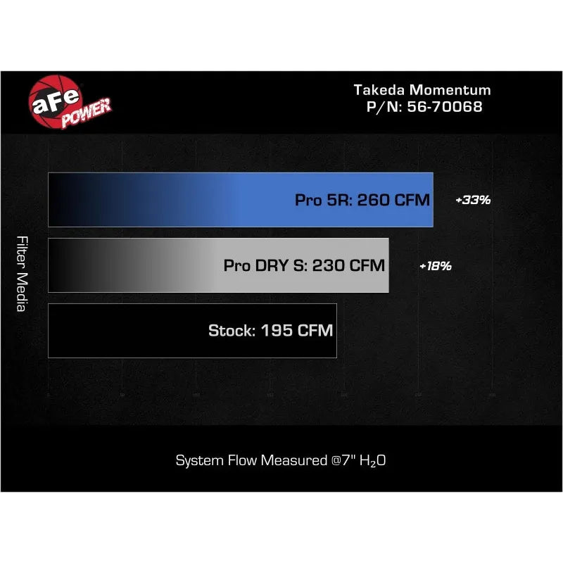 aFe Momentum CAI | Honda Civic FC/XX/XX (16-26) (56-70068D)