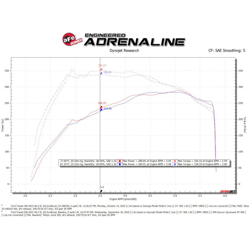 aFe QUANTUM CAI w/ Pro-Dry S | Ford Transit 15-26 (15-26) (53-10023D)