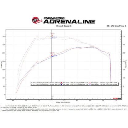 aFe QUANTUM CAI w/ Pro-Dry S | Ford Transit 15-26 (15-26) (53-10023D)