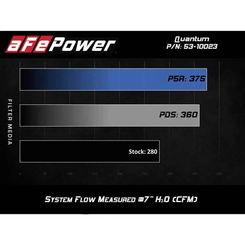 aFe QUANTUM CAI w/ Pro-Dry S | Ford Transit 15-26 (15-26) (53-10023D)