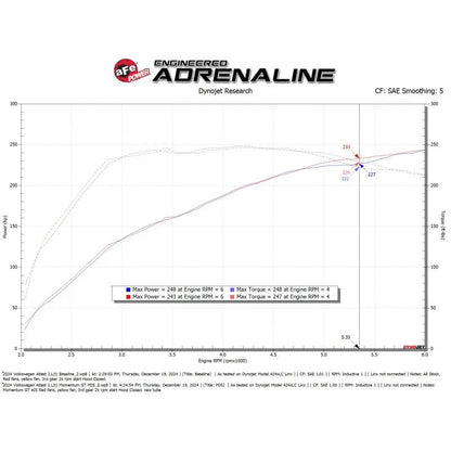 aFe Momentum GT CAI | VW Atlas/Atlas Cross Sport (17-26) (50-70128D)