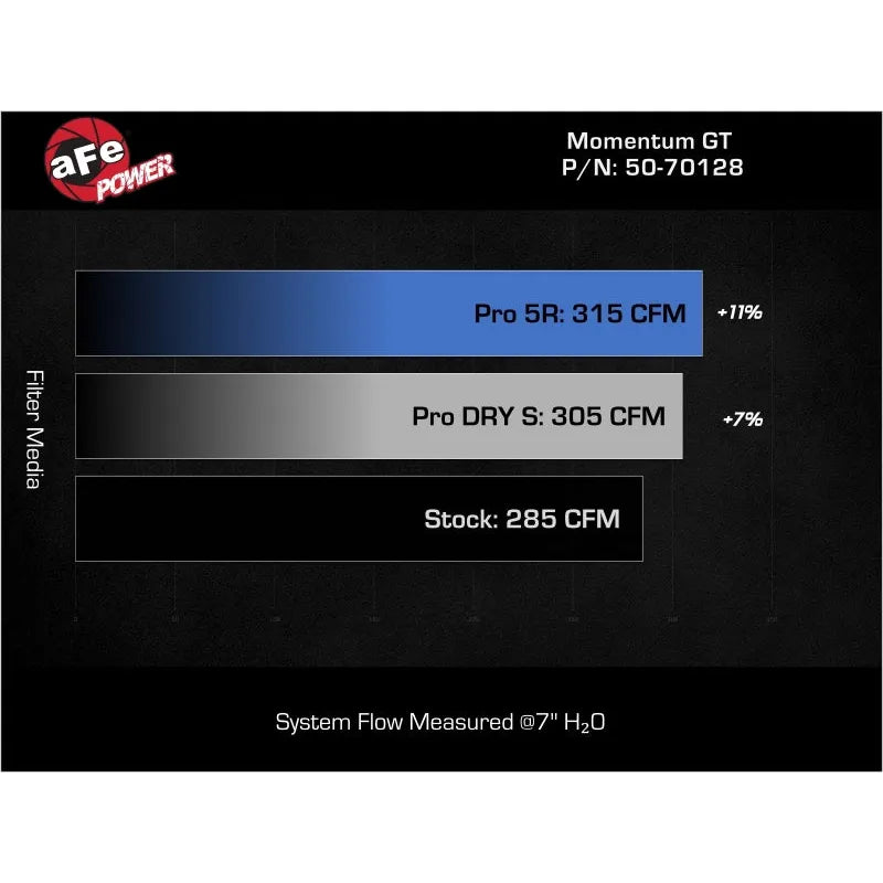 aFe Momentum GT CAI | VW Atlas/Atlas Cross Sport (17-26) (50-70128D)