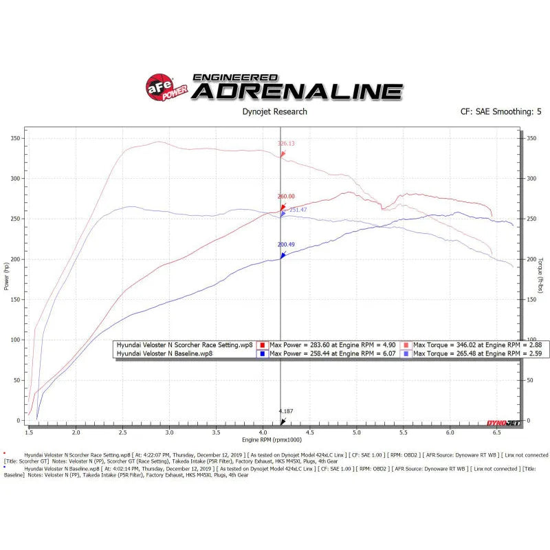 aFe SCORCHER BLUE Power Module | Hyundai Veloster N/Kia Stinger (16-26) (77-87004)