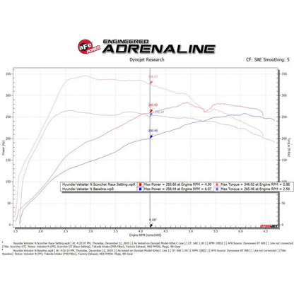 aFe SCORCHER BLUE Power Module | Hyundai Veloster N/Kia Stinger (16-26) (77-87004)