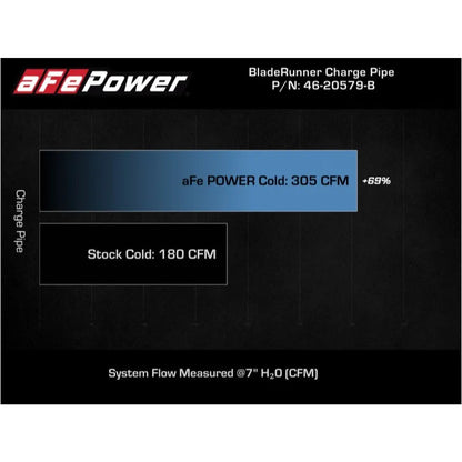 aFe BladeRunner 3in Aluminum Cold Charge Pipe | Ford Bronco (21-26) (46-20579-B)
