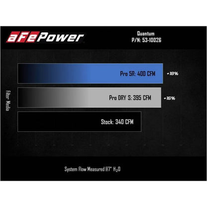aFe 07-09 Ram 2500/3500 Cummins L6-6.7L Quantum Cold Air Intake w/Pro Dry S (53-10026D)