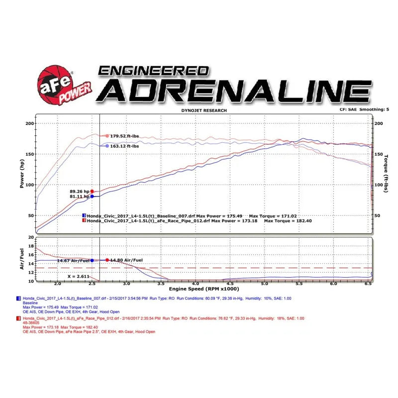 aFe Elite Twisted Steel 16-17 Honda Civic I4-1.5L 2.5in Down-Pipe | Honda Civic (48-36605)