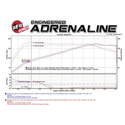 aFe Elite Twisted Steel 16-17 Honda Civic I4-1.5L 2.5in Down-Pipe | Honda Civic (48-36605)