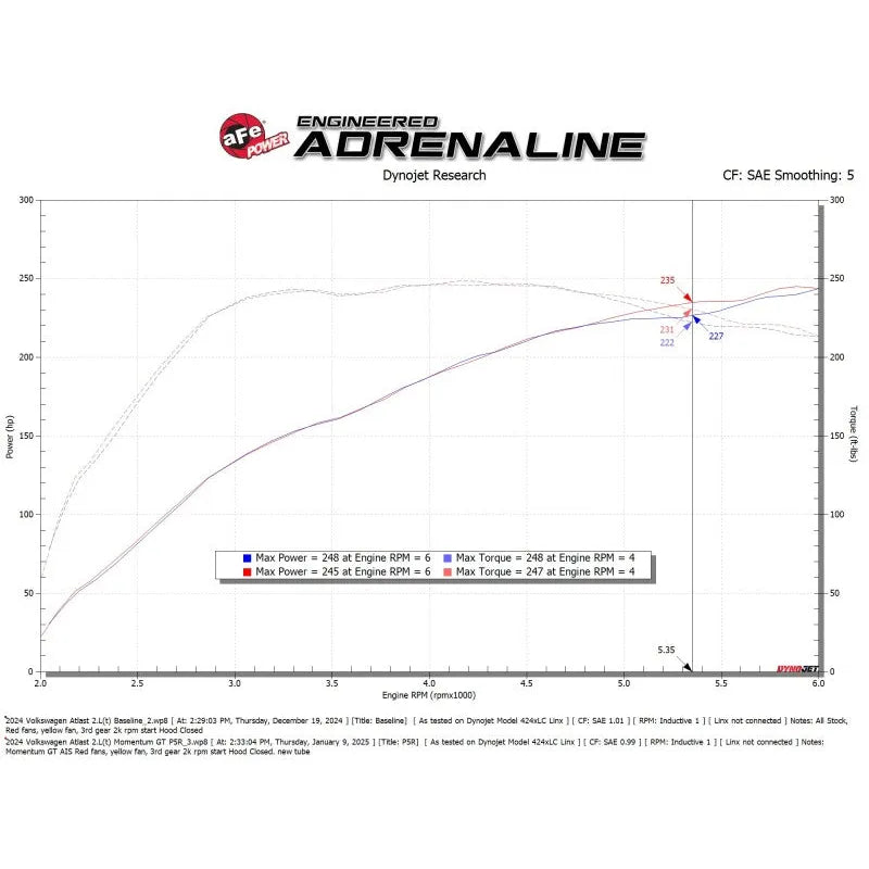 aFe 24-25 VW Atlas L4-2.0L Momentum GT Cold Air Intake w/Pro 5R (50-70128R)