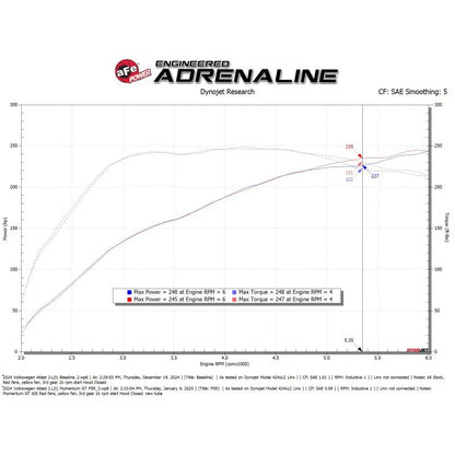 aFe 24-25 VW Atlas L4-2.0L Momentum GT Cold Air Intake w/Pro 5R (50-70128R)
