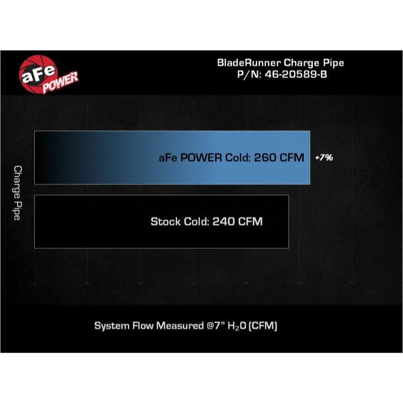 aFe BladeRunner 2.75in Alum Cold Charge Pipe | Ford Bronco VI (U725) (46-20589-B)