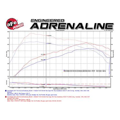 aFe Scorcher Module | Ford F-150/Expedition/Lincoln Navigator (18-26/15-20) (77-43023)