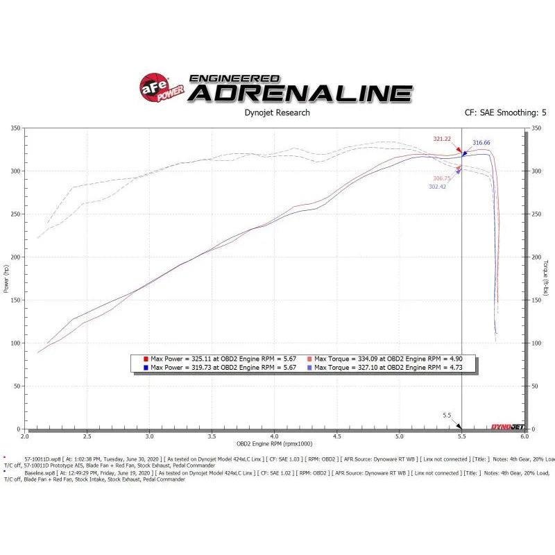 aFe 19-20 Dodge RAM 1500 5.7L Track Series Carbon Intake | 19-26 Dodge 1500/DT/TRX (57-10011D)