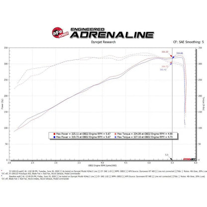 aFe 19-20 Dodge RAM 1500 5.7L Track Series Carbon Intake | 19-26 Dodge 1500/DT/TRX (57-10011D)