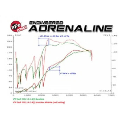 aFe Scorcher GT Module | VW Golf VI 09-16, Jetta 10-19 (77-46407)