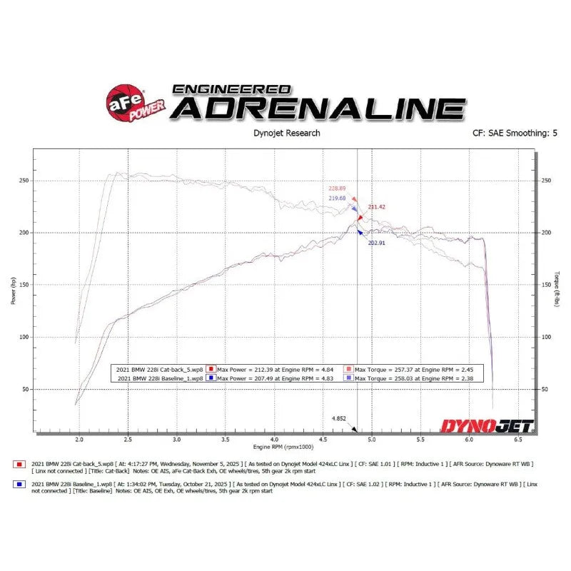 aFe MACHForce XP Axle-Back Exhaust | BMW 2 Series F44 (49-36355-C)