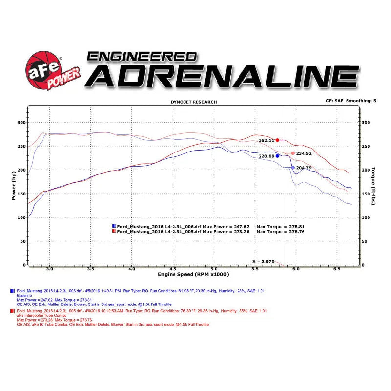 aFe BladeRunner Intercooler Tubes Black | Ford Mustang 15-23 EcoBoost I4-2.3L (46-20254-B)