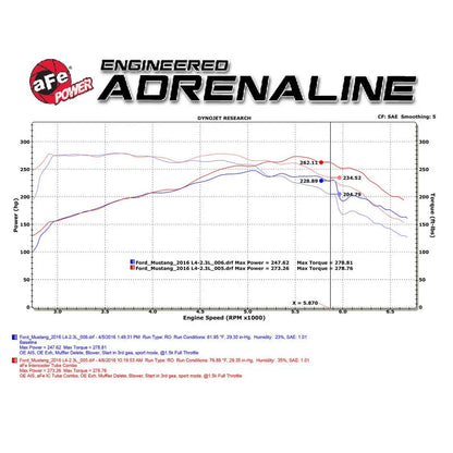 aFe BladeRunner Intercooler Tubes Black | Ford Mustang 15-23 EcoBoost I4-2.3L (46-20254-B)