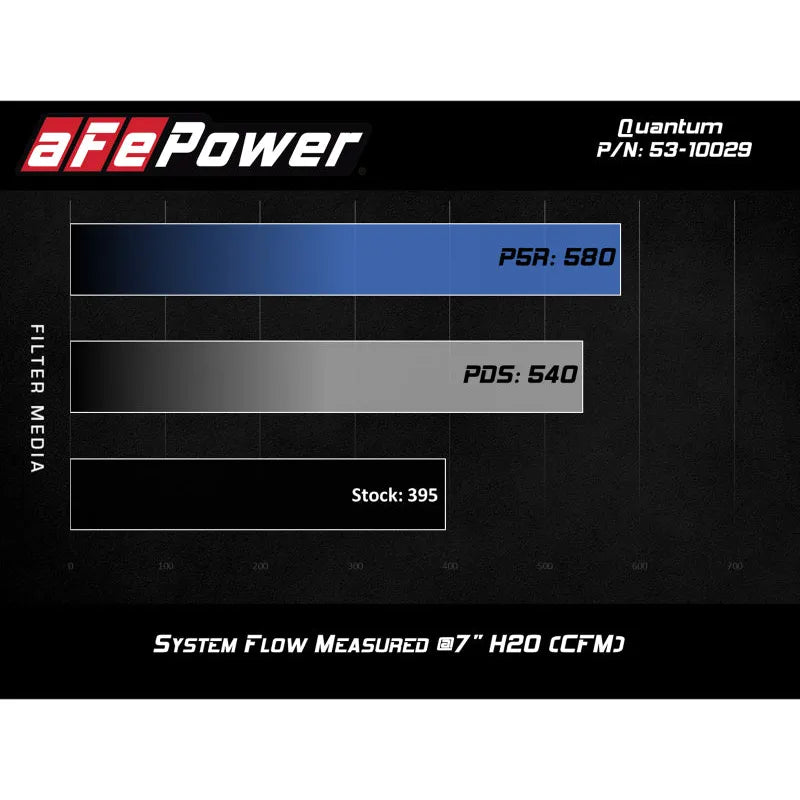 aFe Quantum Cold Air Intake GM Silverado/Sierra 07-13 V8-4.8/5.3/6.2L (53-10029D)