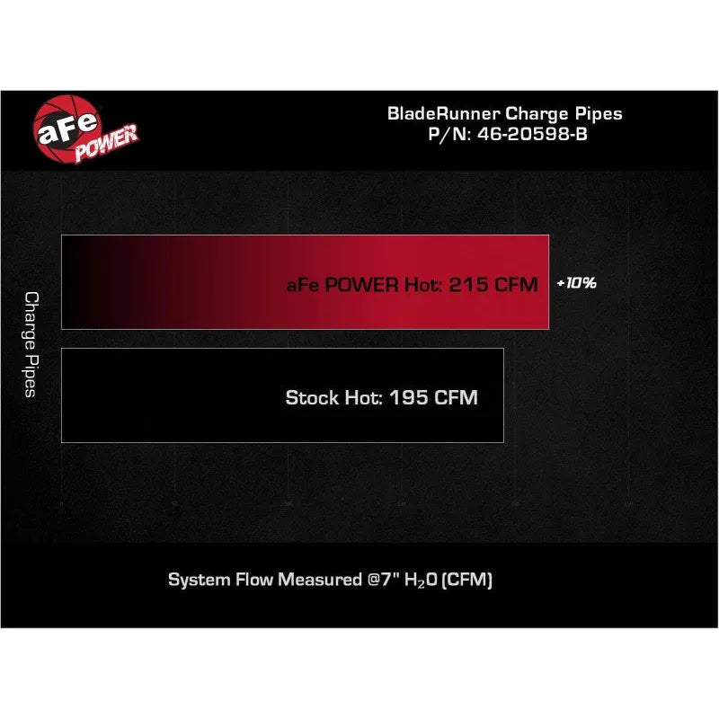 aFe RAM Charge Pipe Kit | Dodge Ram 1500 19-26 V6-3.0L (46-20594-B)