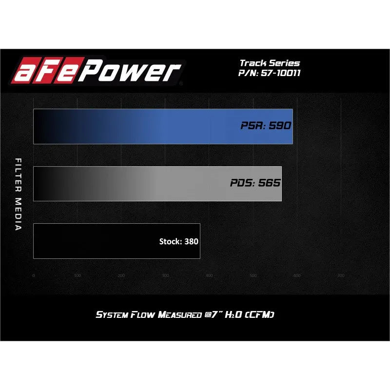 aFe 19-20 Dodge RAM 1500 5.7L Carbon Fiber Cold Air Intake w/Pro 5R Filter (57-10011R)