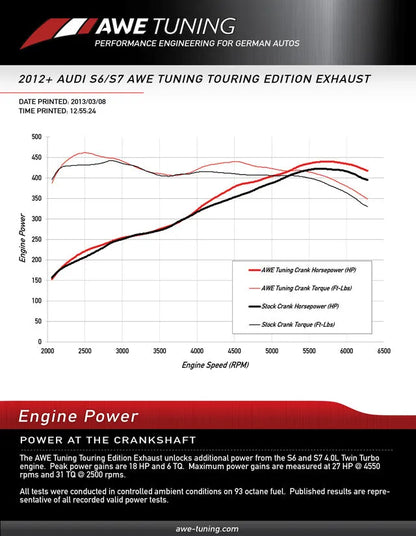 AWE Tuning Track Edition Exhaust for Audi C7 S7 4.0T - Diamond Black Tips (3020-43052)