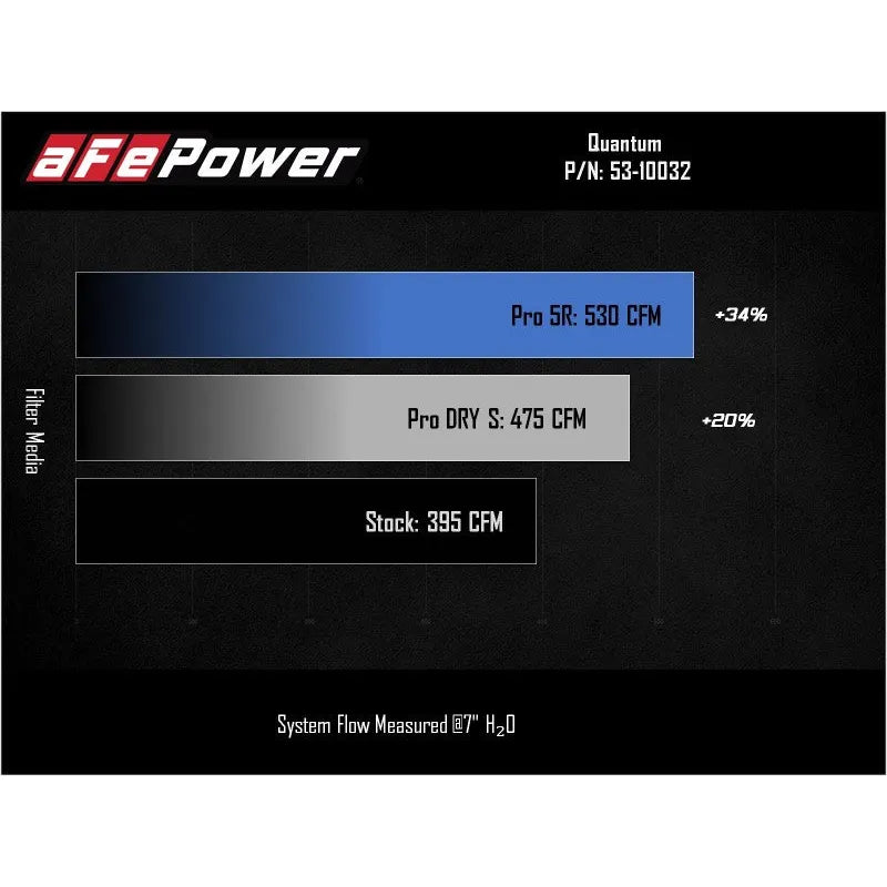 aFe Pro 5R Intake System | Dodge Ram 2500/3500 03-09 (53-10032R)