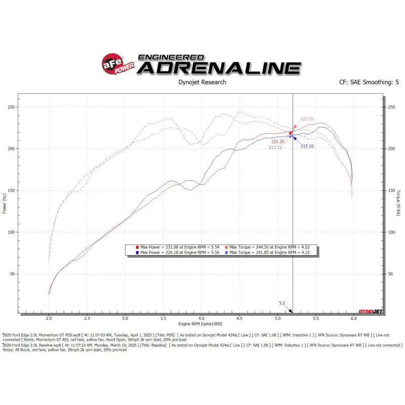 aFe Momentum GT Cold Air Intake | Ford Edge 15-26, Lincoln Nautilus 19-23 (50-70133D)
