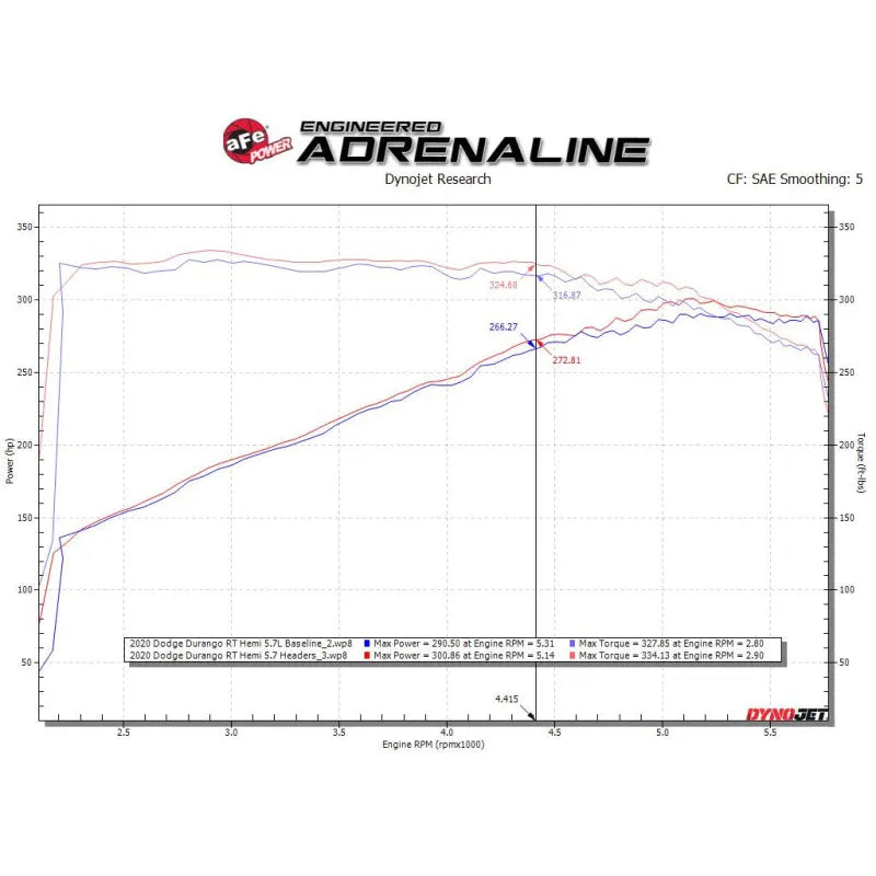 aFe Twisted Steel Headers | Jeep WK2 11-26/Durango 10-23/Charger 11-24 (48-38029)