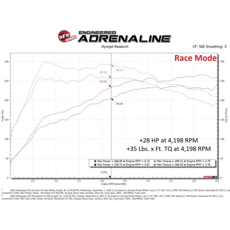 aFe Scorcher GT Module | VW GTI 20-26 (77-46412)