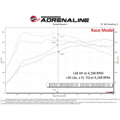 aFe Scorcher GT Module | VW GTI 20-26 (77-46412)