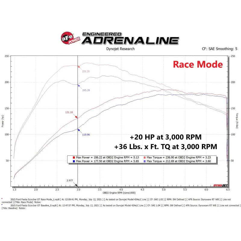 aFe Scorcher Module | Ford Fiesta 02-19 (77-43029)