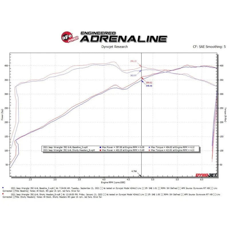 aFe Twisted Steel Headers Titanium Cerakote | Jeep Wrangler 18-26 JL 6.4L (48-38031-T)