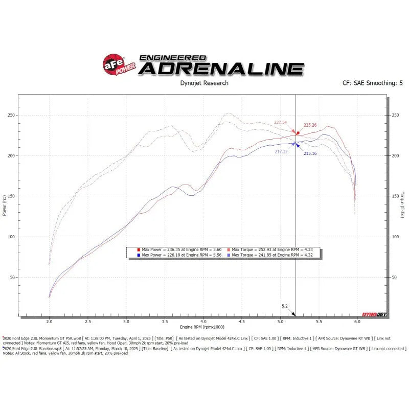 aFe Momentum GT Cold Air Intake | Ford Edge 15-26, Lincoln Nautilus 19-23 (50-70133R)