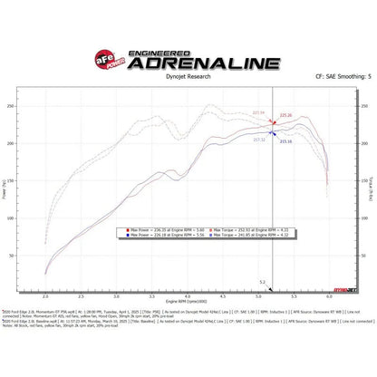 aFe Momentum GT Cold Air Intake | Ford Edge 15-26, Lincoln Nautilus 19-23 (50-70133R)