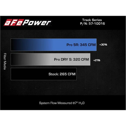 aFe Carbon Fiber Intake System 15-19 VW Golf R MKVII L4-2.0T | Fit 2012-2020 Audi VW (57-10016R)