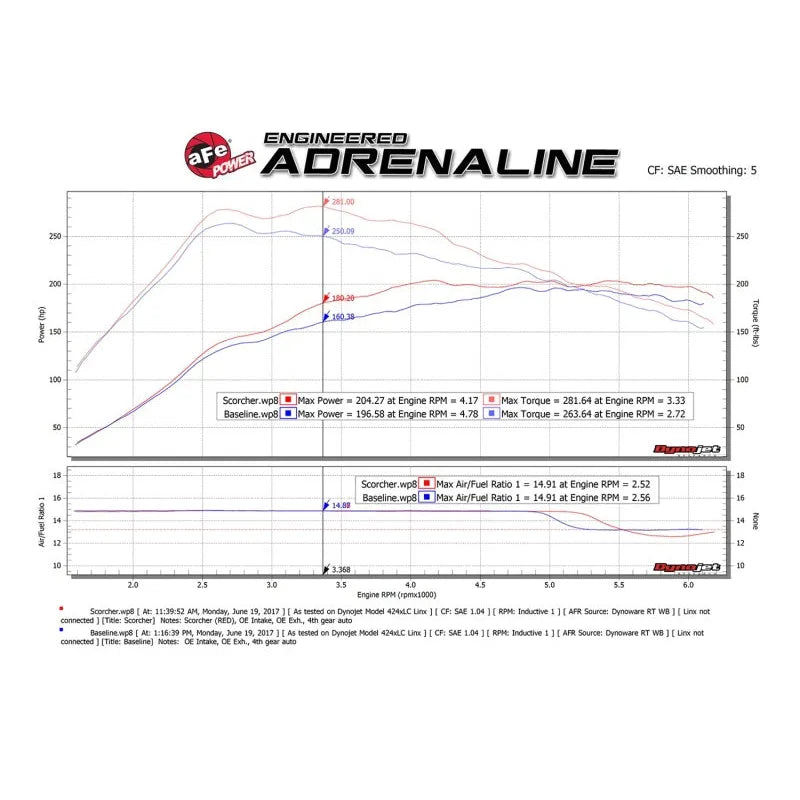 aFe Scorcher GT Module | Mercedes-Benz CLA/GLA 13-26 (77-46501)