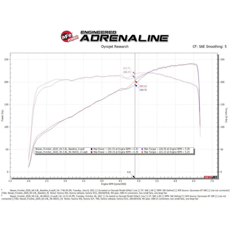 aFe 20-22 Nissan Frontier V6-3.8L Silver Bullet Throttle Spacer (46-36011B)