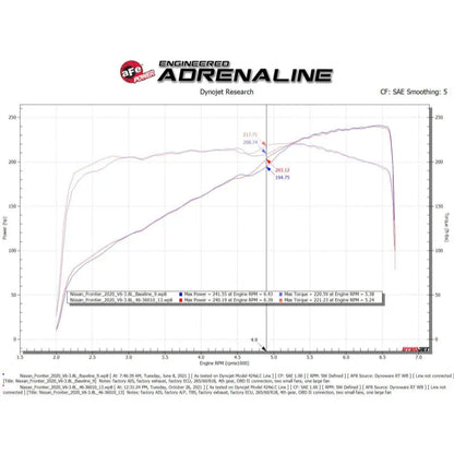aFe 20-22 Nissan Frontier V6-3.8L Silver Bullet Throttle Spacer (46-36011B)