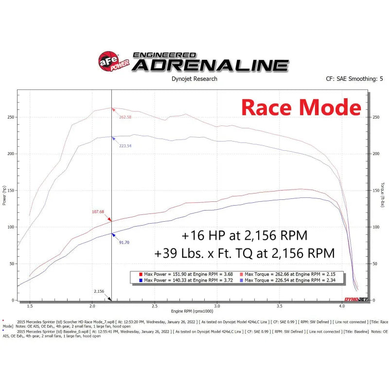 aFe SCORCHER HD Power Module | MB Sprinter 06-18 (77-46503)