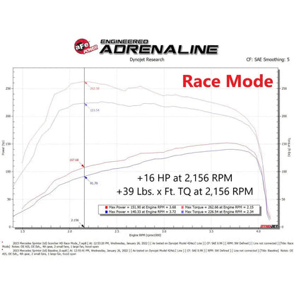 aFe SCORCHER HD Power Module | MB Sprinter 06-18 (77-46503)