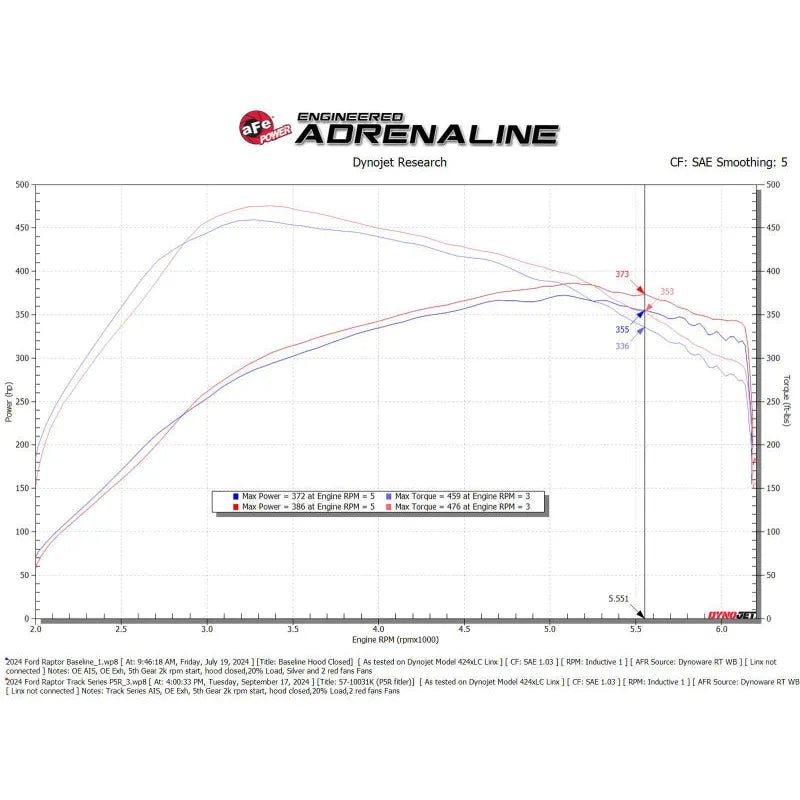 aFe Track Series Intake | Ford F-150/Expedition/Lincoln Navigator (57-10031RL)