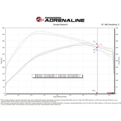 aFe Track Series Intake | Ford F-150/Expedition/Lincoln Navigator (57-10031RL)