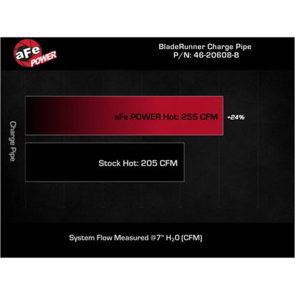 aFe Bladerunner 2.5in Aluminum Hot Charge Pipe | VW MKVIII GTI (20-23) (46-20608-B)