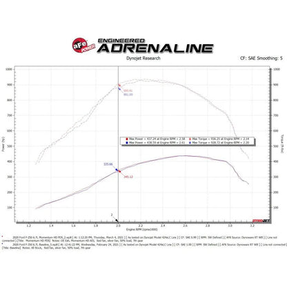 aFe 20-24 Ford V8-6.7L Momentum HD CAI w/Pro DRY S | 2017-2023 F-250/350 (50-70007D-1)
